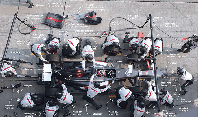 圖片來源：各F1車隊