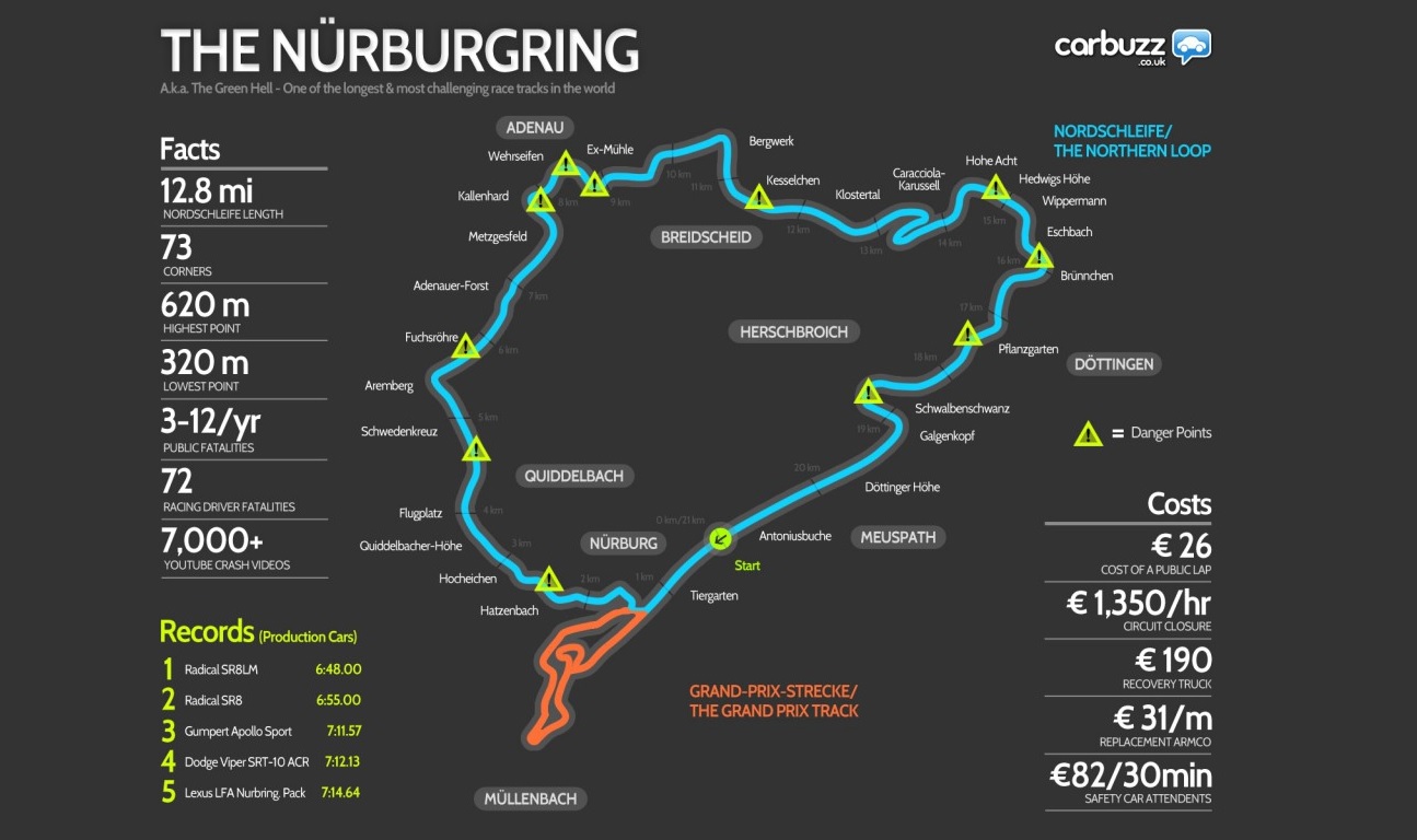 圖片來源：Nürburgring