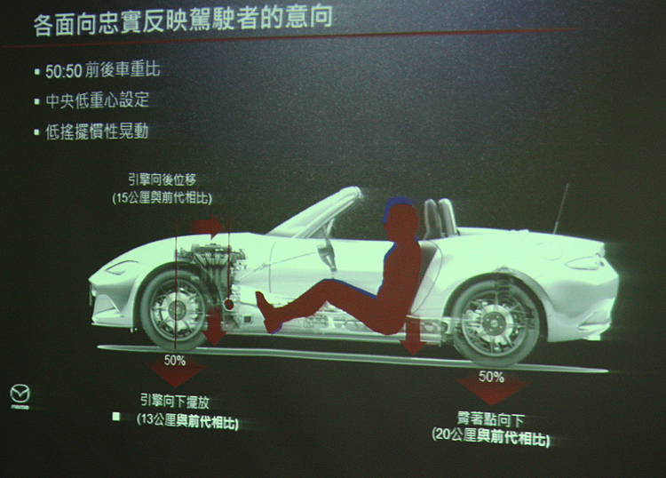 資料來源：Mazda Motor Taiwan