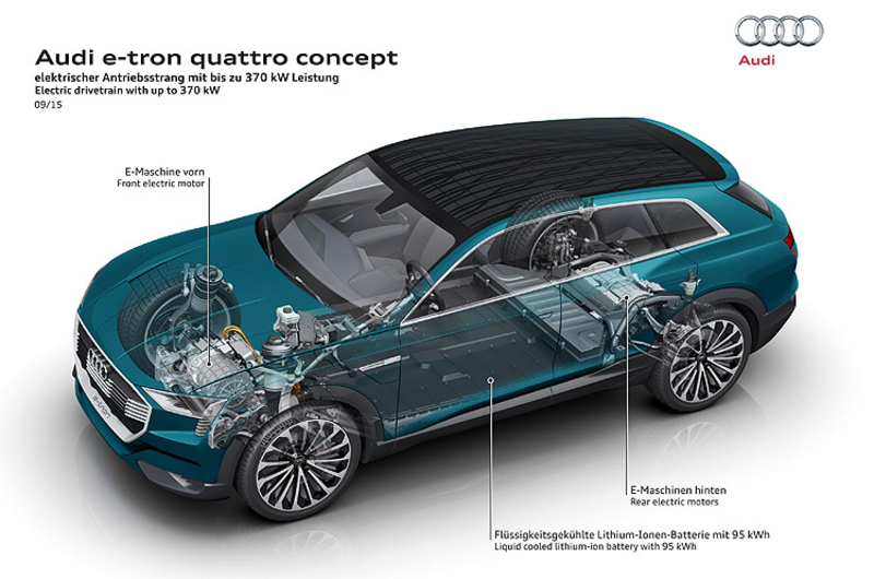 品牌電動車戰略展開！《Audi e-tron quattro Concept》量產車型預定於2018年問世