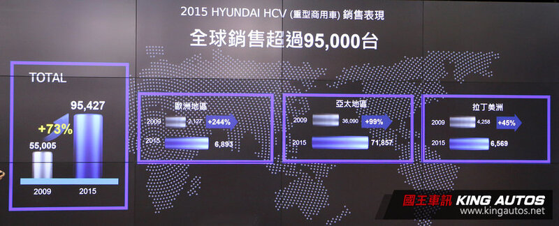 圖片來源：Hyundai / King Autos
