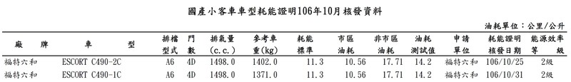 圖片來源：能源局