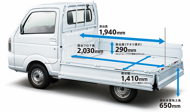 圖片來源：Suzuki / Mitsubishi / Mazda