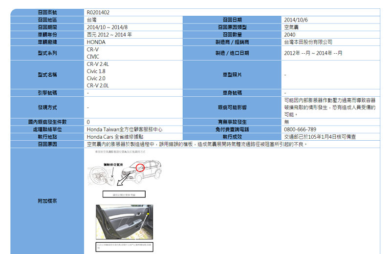 台灣本田針對八代《Honda Civic》氣囊傷人事件發出官方聲明