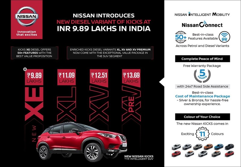 圖片來源：Nissan India