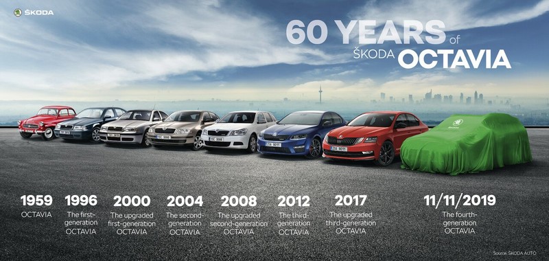 圖片來源：Škoda