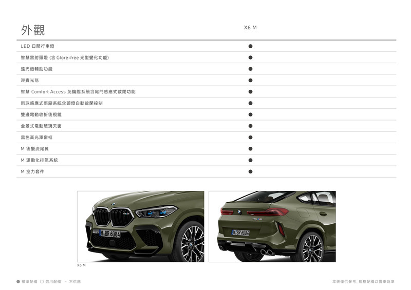  圖片來源：BMW、汎德汽車