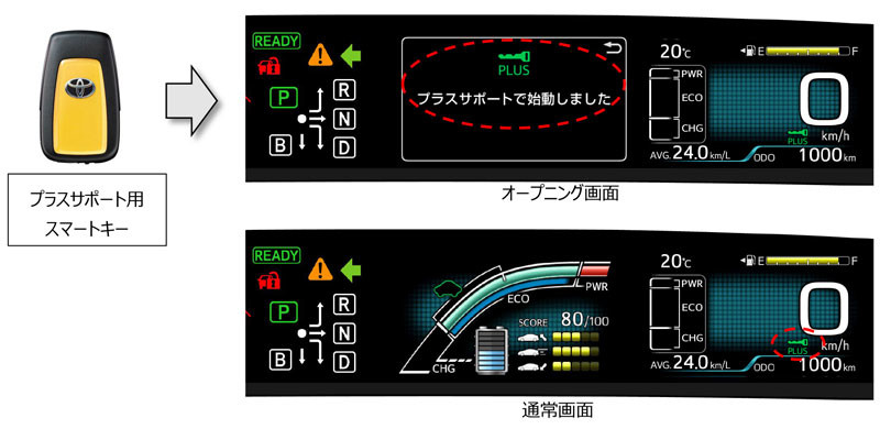 《Toyota Prius》日本安全進化《Safety Plus II》特仕新作同步登場