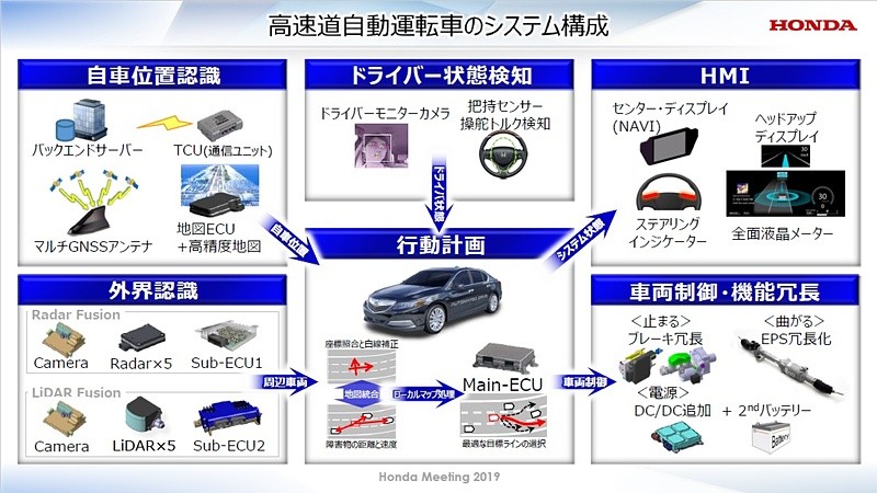 全球首款 Level 3 自動駕駛認證車型 Honda Legend 預計明年3月底問世 國王車訊kingautos