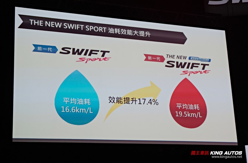 難道是聖誕禮物！小改款《Suzuki Swift / Swift Sport》輕油電上身還出手排 售價降到70萬/80萬
