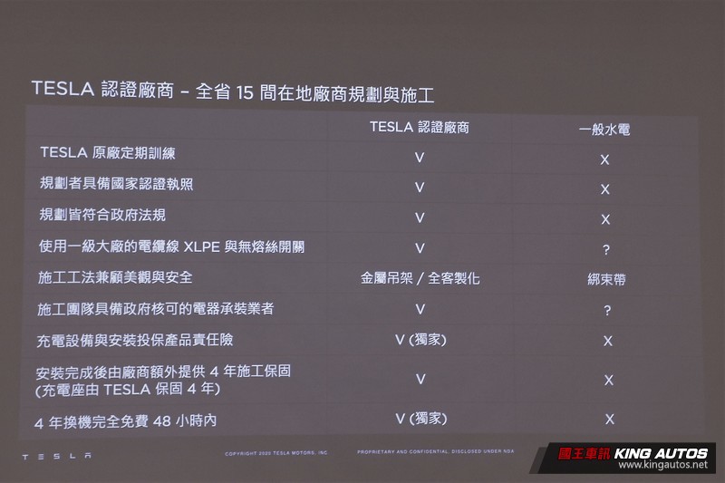 新增漏電保護與wifi聯網功能 《台灣Tesla》推第3代壁掛式充電座 同場加映《Model 3》白色內裝