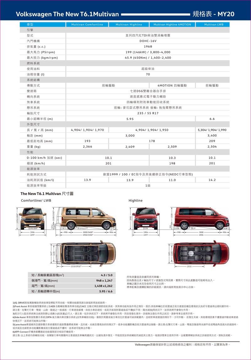 星宇K董認證的8人座豪華MPV！福斯商旅《T6.1 Multivan長軸版》243.8萬正式登場