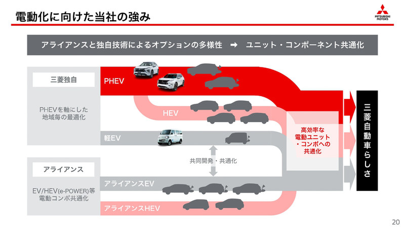 《Mitsubishi》預告性能品牌《Ralliart》即將回歸 還計畫重返賽車界