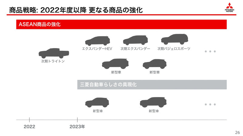 《Mitsubishi》預告性能品牌《Ralliart》即將回歸 還計畫重返賽車界