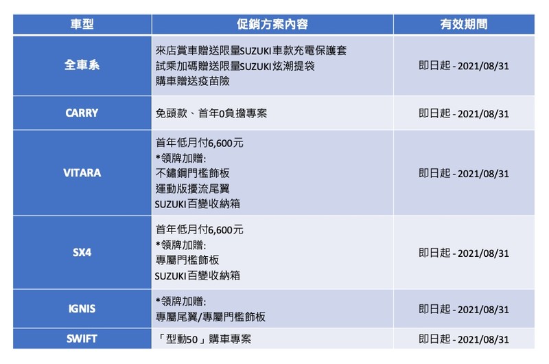 圖片來源：Suzuki、金鈴汽車