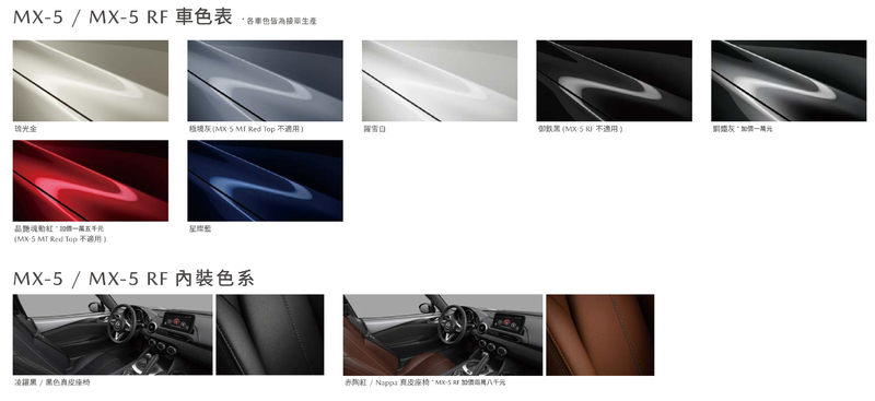 圖片來源：Mazda、台灣馬自達