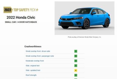 明年在台發表｜11代《Honda Civic Hatchback》榮獲IIHS最佳安全首選殊榮