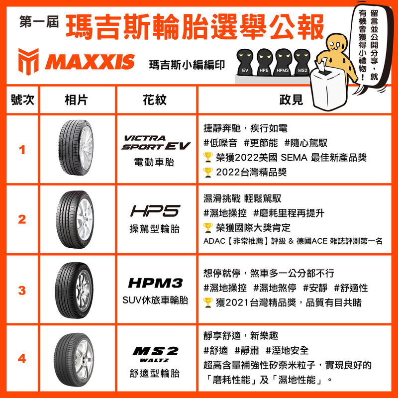 圖片來源：Maxxis Taiwan 瑪吉斯輪胎