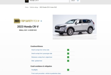 美國IIHS 2023年輕人購車推薦｜大改款《Honda CR-V》獲選 Q3在台上市 《Lexus NX》挾價格優勢獲選
