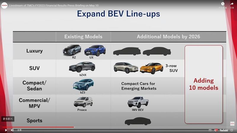 按原定計畫，2026年之前，Lexus沒有推出純電休旅車的規劃。摘自官方影片