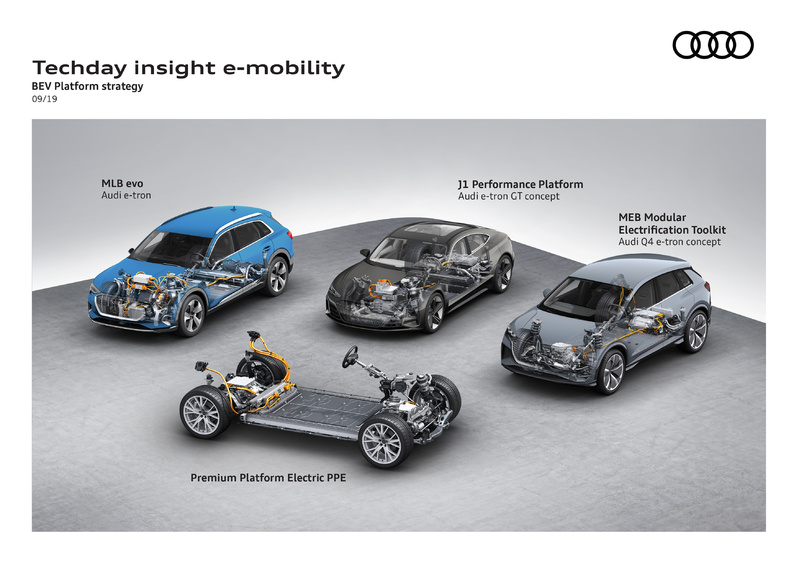 Audi目前共4種電動車平台，Q8 e-tron為小改款e-tron。官方圖片