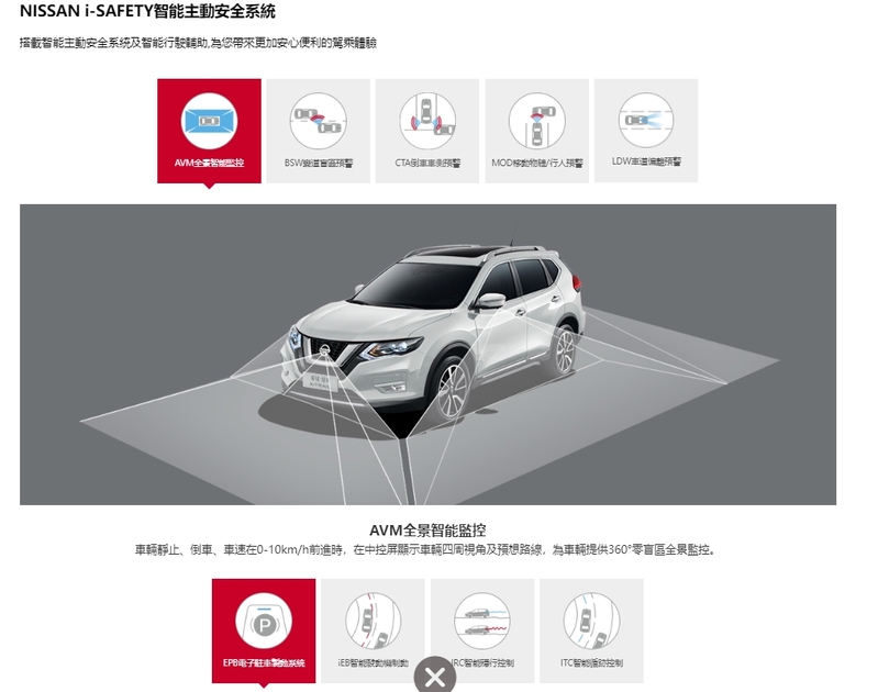 中國市場上的舊款Nissan X-Trail，其adas不具備LV.2半自動駕駛功能。摘自官網