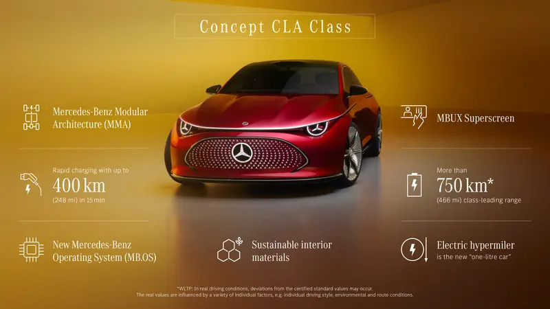 Concept CLA Class概念車相關數據與配置。官方圖片
