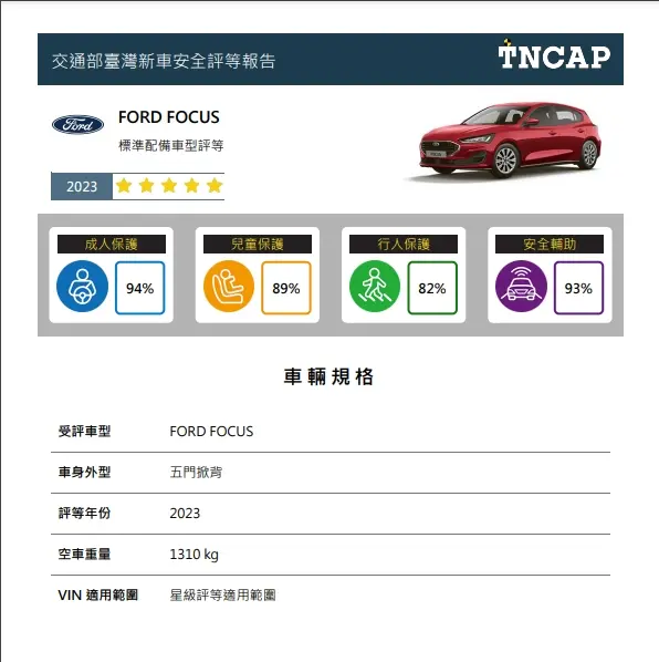 Ford Focus。摘自TNCAP