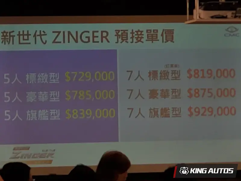 為歡慶新世代1.5T大改款Zinger預購上市，即刻入主再享市價18,000元配件金。年販售目標7,500輛。