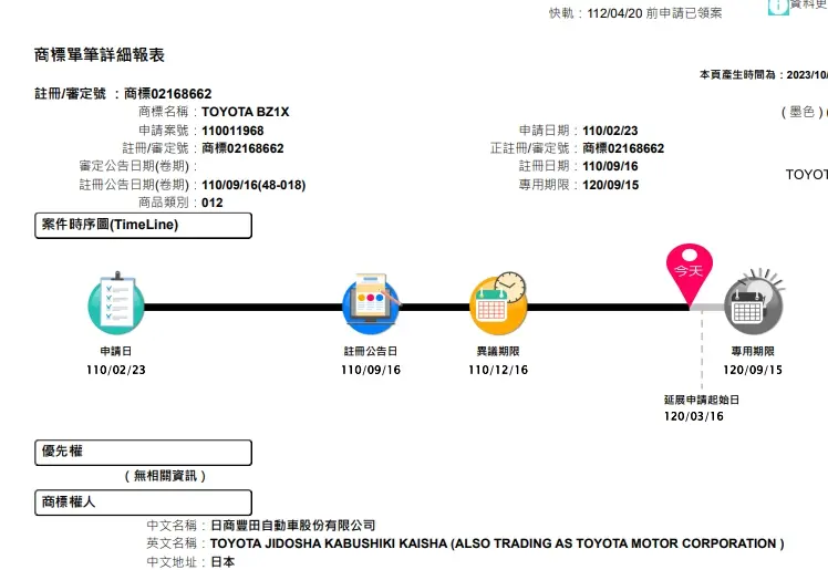 日商豐田在台註冊bZ1與bZ1X商標，是否在為導入台灣市場做事先布局？相當值得觀察。