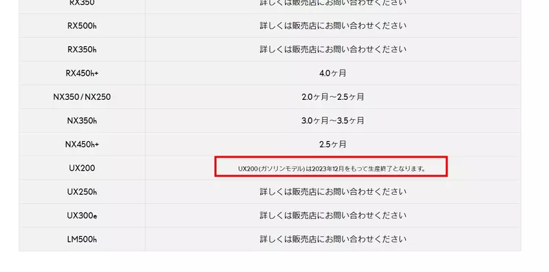 UX200即將於2023年12月停產。摘自日本官網