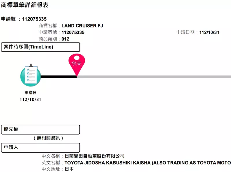 日商豐田自動車股份有限公司在2023年10月31日，在台灣申請註冊LAND CRUISER FJ商標。