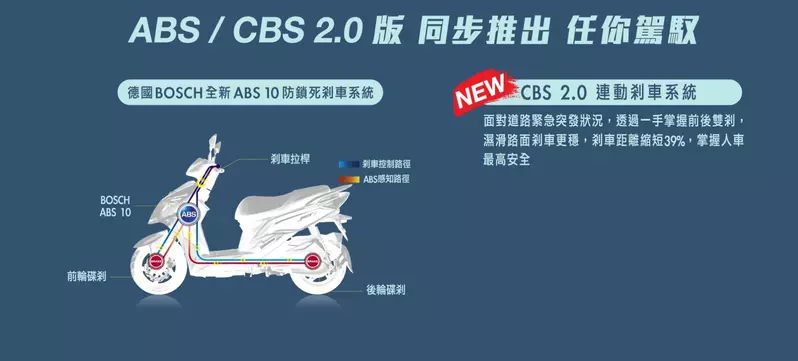 JET SR提供ABS與CBS。