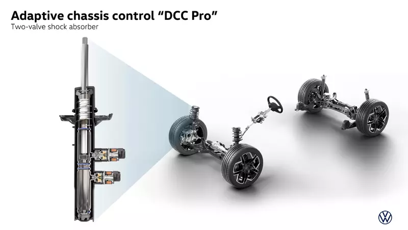 DCC Pro採用雙閥門減震筒