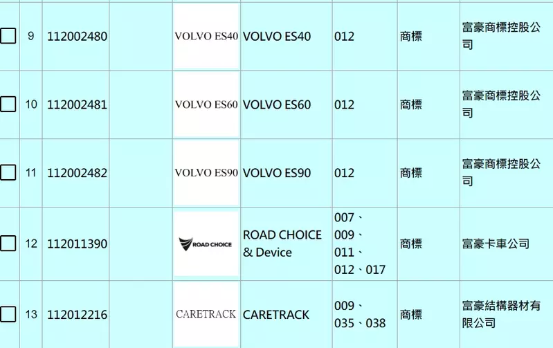 富豪商標控股公司在台灣申請註冊VOLVO ES40、VOLVO ES60、VOLVO ES90三個商標