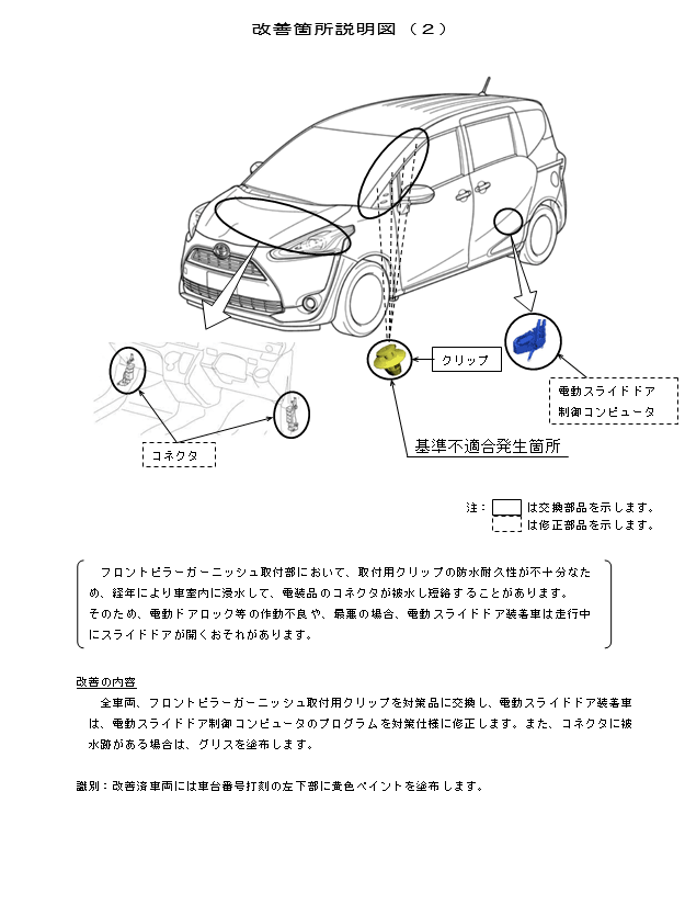 日規舊款Toyota Sienta因A柱外飾板固定扣召回，台灣也受影響。