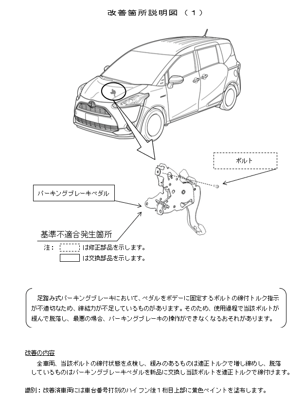 日規舊款Toyota Sienta與JPN TAXI的腳踩式手煞車因螺栓沒打緊而召回