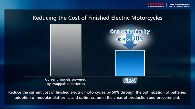 降低50%的成本進行電動機車開發。