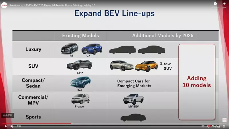Toyota目前全球戰略電動車(乘用車)就只有bZ4X一款，與比亞迪合作的bZ3純電轎車目前仍是中國市場專屬車款。官方在2023年5月預告將在2026年推出針對新興市場設計的小型電動車，但目前只用文字帶過，連個圖片都還沒有。