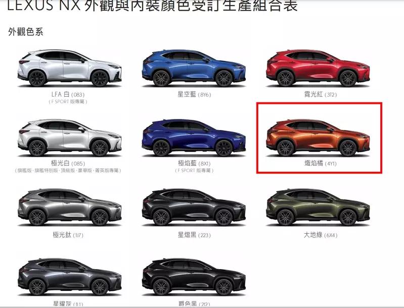 日規NX在新年式更新後，可能取消台灣稱之熾焰橘的車色。