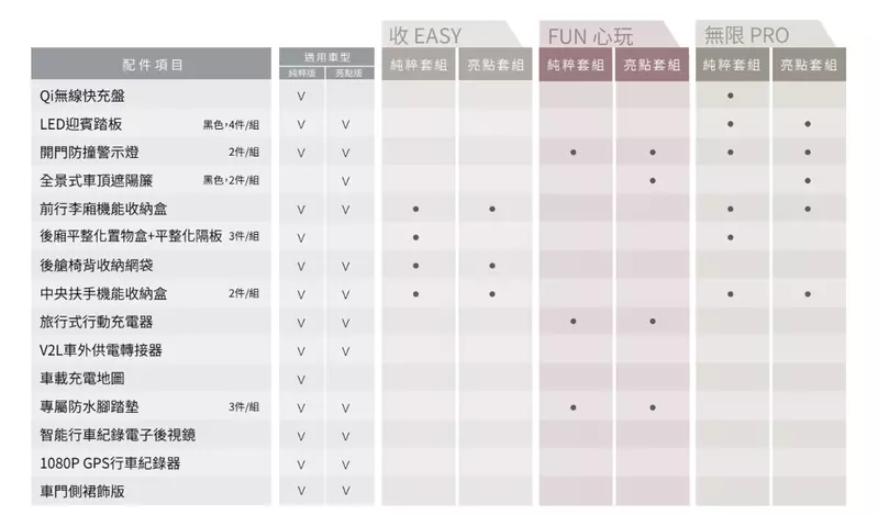 2024台北車展直擊報導｜《Luxgen n7》部分選配搶先公開