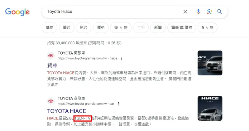 Google搜尋Toyota Hiace就能找到台灣市場販售車款搭載1GD系列引擎。摘google搜尋頁面