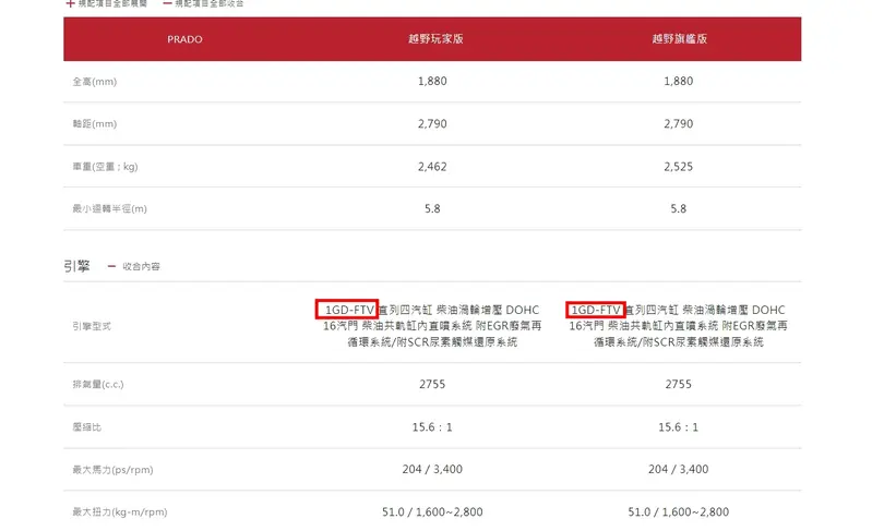 和泰雖然沒透露台灣多少柴油車受影響，但從官網上的資訊來看，台灣販售的Land Cruiser Prado搭載1GD系列引擎。摘自和泰官網