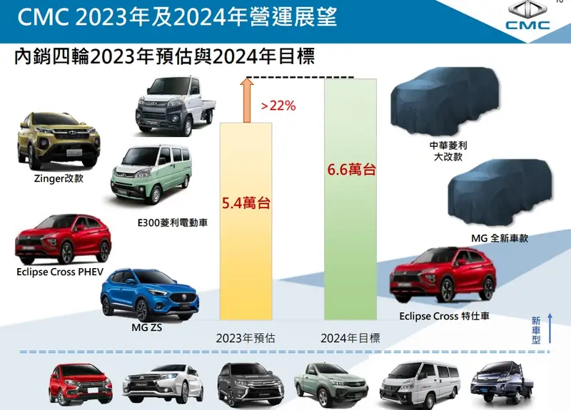 中華菱利今年將推出新世代車款，上市時程規劃有待官方公布。