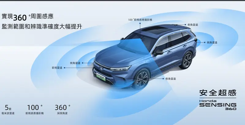 Honda SENSING 360系統的偵測範圍更廣