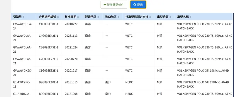 台灣Polo車源由南非進口