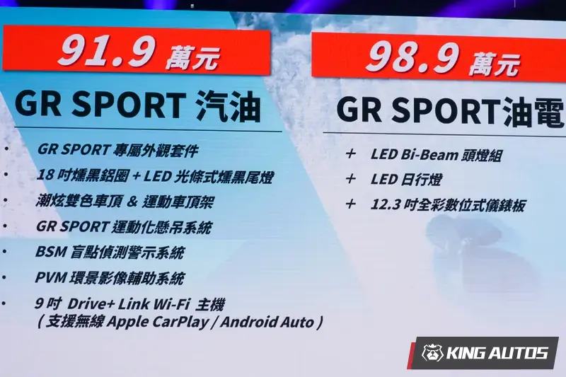 GR Sport車款全部調降2.1萬