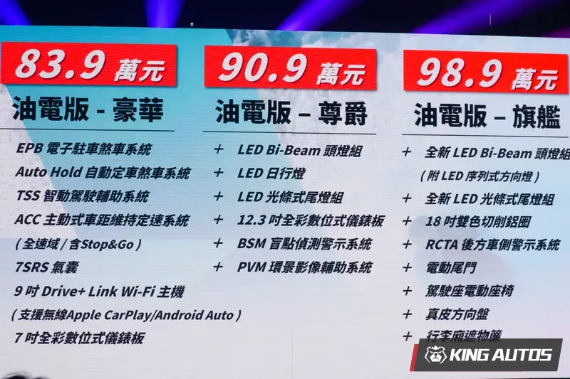 油電車款建議售價83.9萬元起。豪華車款較小改款前調降7.6萬元、尊爵調降3.1萬元、旗艦調降4.1萬元。