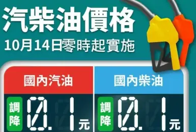 中油下禮拜調降油價 汽油與柴油各調降1角