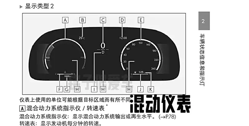 25年式Lexus RX將換上全新12.3吋數位儀表。圖片來源：銘子很愛車